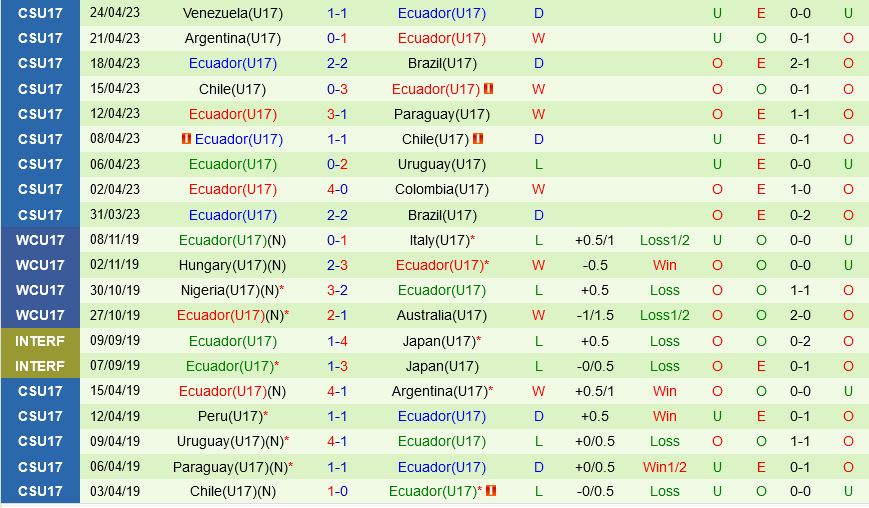 pohang vs