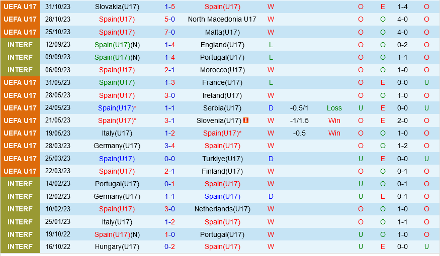 u19 lao vs u19 thai lan