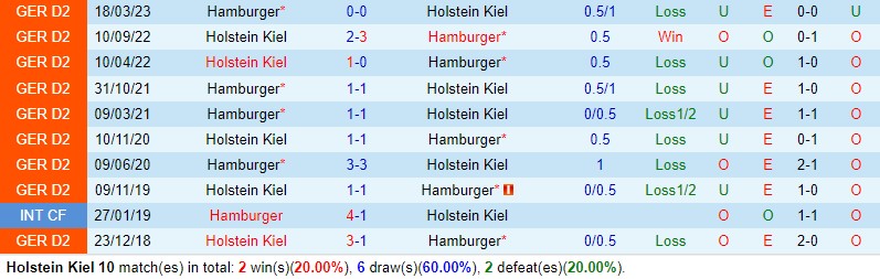 Nhận định Holstein Kiel vs Hamburger 19h00 ngày 1111 (Hạng 2 Đức) 1
