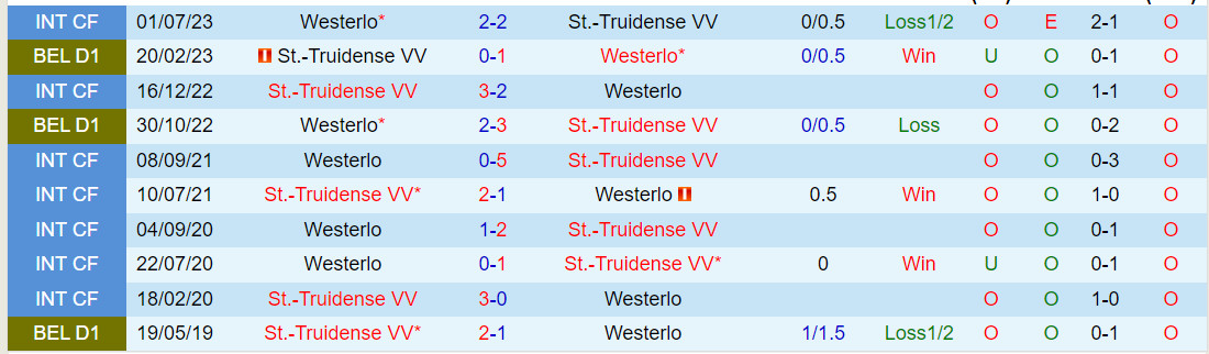 Nhận định Westerlo vs StTruiden 2h45 ngày 1111 (VĐQG Bỉ 202324) 1