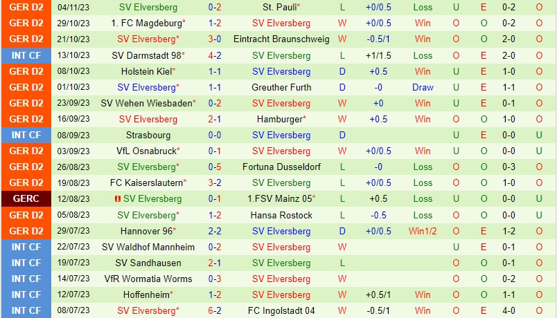 Nhận định Schalke vs Elversber 0h30 ngày 1111 Hạng 2 Đức 2