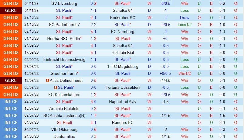 Nhận định StPauli vs Hannover 0h30 ngày 1111 Hạng 2 Đức 2 Nhận định StPauli vs Hannover 0h30 ngày 1111 Hạng 2 Đức 2