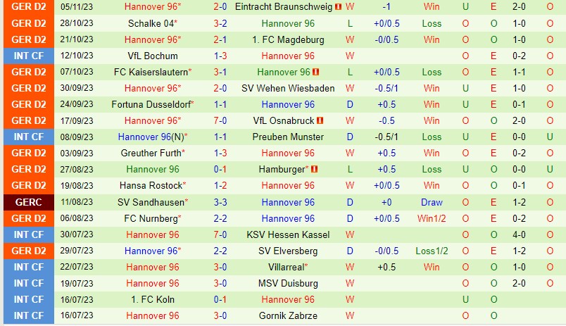 Nhận định StPauli vs Hannover 0h30 ngày 1111 Hạng 2 Đức 3 Nhận định StPauli vs Hannover 0h30 ngày 1111 Hạng 2 Đức 3