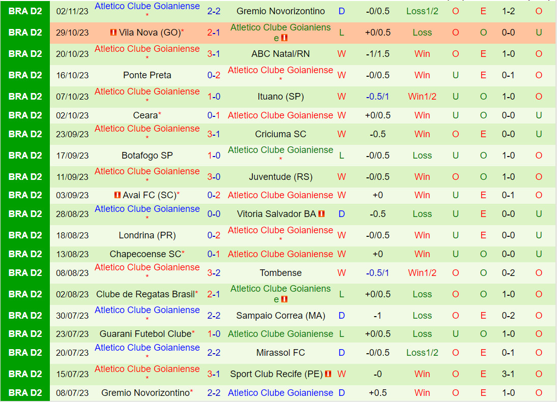 Nhận định Sport Recife vs Goianiense 7h30 ngày 1111 (Hạng 2 Brazil 2023) 3