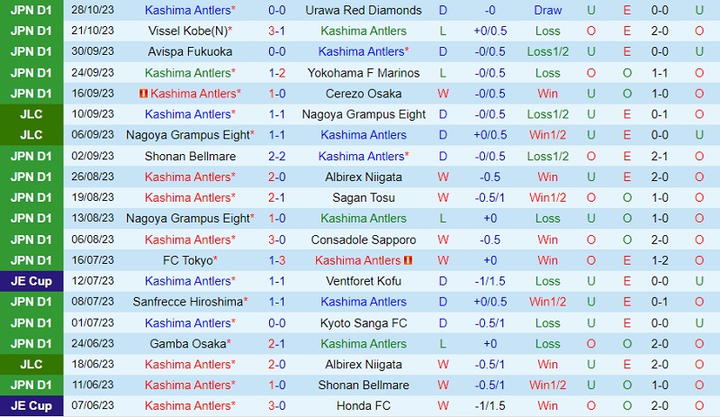 bảng xếp hạng bundesliga 1