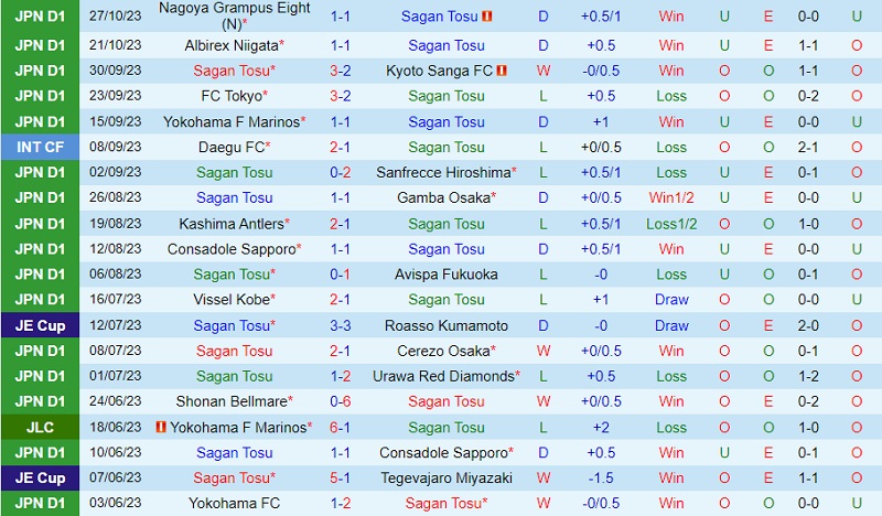 lich thi dau u22 seagame 32