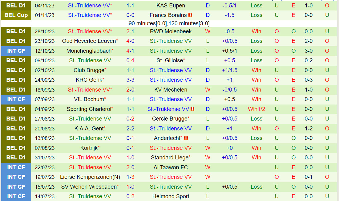 Nhận định Westerlo vs StTruiden 2h45 ngày 1111 (VĐQG Bỉ 202324) 3