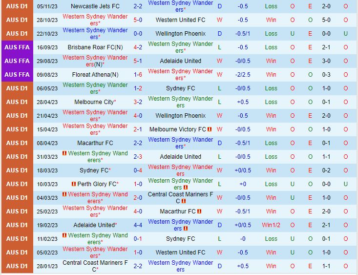 Nhận định Western Sydney vs Perth Glory 13h30 ngày 1111 VĐQG Australia 202324 2