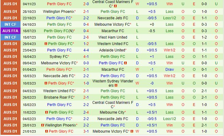Nhận định Western Sydney vs Perth Glory 13h30 ngày 1111 VĐQG Australia 202324 3