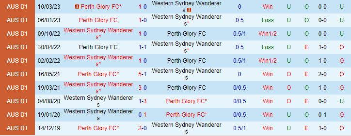 Nhận định Western Sydney vs Perth Glory 13h30 ngày 1111 VĐQG Australia 202324 1