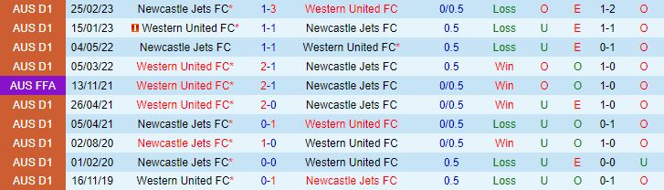Nhận định Western United vs Newcastle Jets 11h30 ngày 1111 VĐQG Australia 202324 1