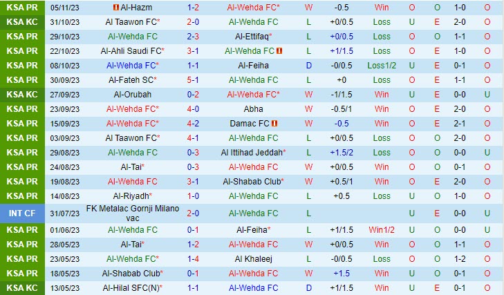 Nhận định Al Wehda vs Al Nassr 01h00 ngày 1211 (VĐ Saudi Arabia 202324) 2 Nhận định Al Wehda vs Al Nassr 01h00 ngày 1211 (VĐ Saudi Arabia 202324) 2