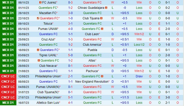 Nhận định Queretaro vs Monterrey 06h00 ngày 1211 (VĐ Mexico 2023) 2 Nhận định Queretaro vs Monterrey 06h00 ngày 1211 (VĐ Mexico 2023) 2