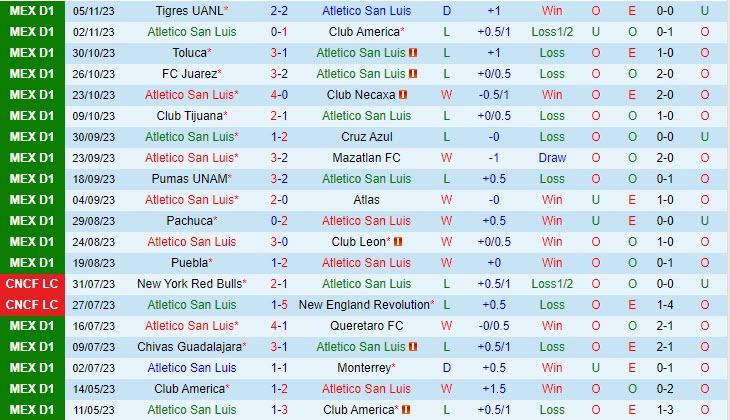 Nhận định San Luis vs Santos Laguna 06h00 ngày 1211 (VĐ Mexico 2023) 2 Nhận định San Luis vs Santos Laguna 06h00 ngày 1211 (VĐ Mexico 2023) 2