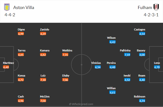 Nhận định Aston Villa vs Fulham (21h00 ngày 1211) Chiến thắng thứ 13 liên tiếp ở Villa Park 3