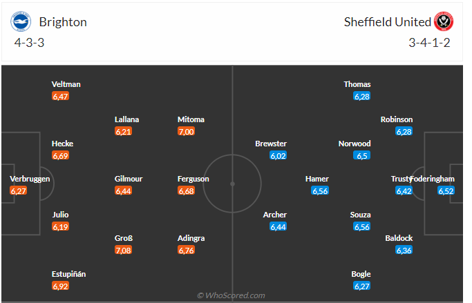 Nhận định Brighton vs Sheffield (21h00 ngày 1211) Đưa tân binh trở lại mặt đất 3 Nhận định Brighton vs Sheffield (21h00 ngày 1211) Đưa tân binh trở lại mặt đất 3