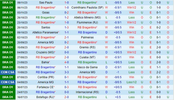 Nhận định Bragantino vs Botafogo FR 2h00 ngày 1311 (VĐ Brazil 2023) 2
