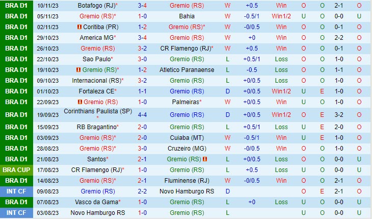 Nhận định Gremio vs Corinthians 2h00 ngày 1311 (VĐ Brazil 2023) 2