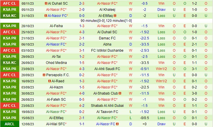 Nhận định Al Wehda vs Al Nassr 01h00 ngày 1211 (VĐ Saudi Arabia 202324) 3 Nhận định Al Wehda vs Al Nassr 01h00 ngày 1211 (VĐ Saudi Arabia 202324) 3