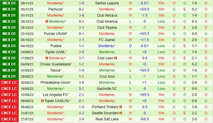 Nhận định Queretaro vs Monterrey 06h00 ngày 1211 (VĐ Mexico 2023) 3 Nhận định Queretaro vs Monterrey 06h00 ngày 1211 (VĐ Mexico 2023) 3