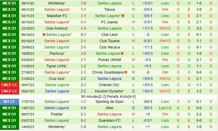 Nhận định San Luis vs Santos Laguna 06h00 ngày 1211 (VĐ Mexico 2023) 3 Nhận định San Luis vs Santos Laguna 06h00 ngày 1211 (VĐ Mexico 2023) 3