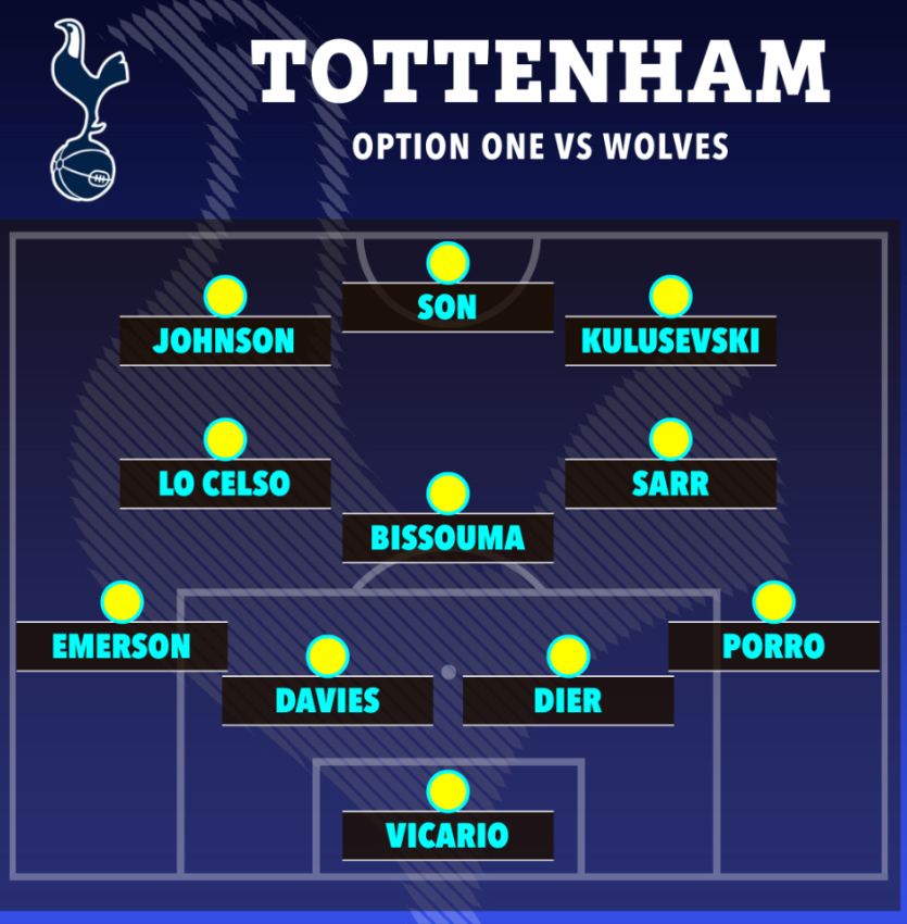 5 hệ thống mà Tottenham có thể sử dụng trước Wolves 2