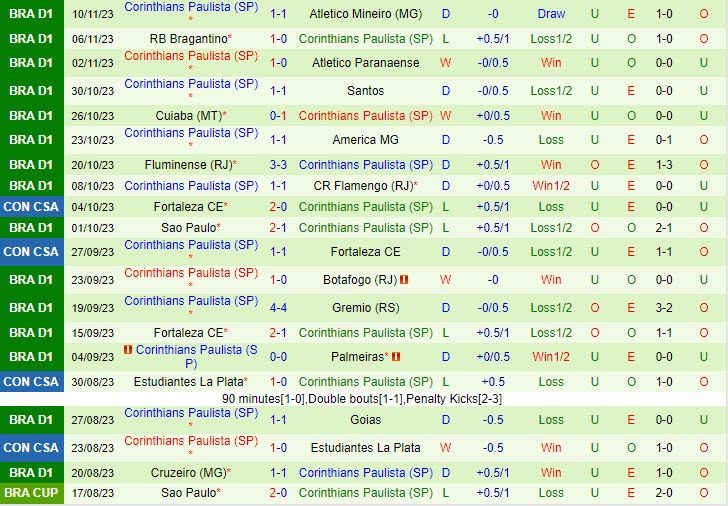 Nhận định Gremio vs Corinthians 2h00 ngày 1311 (VĐ Brazil 2023) 3