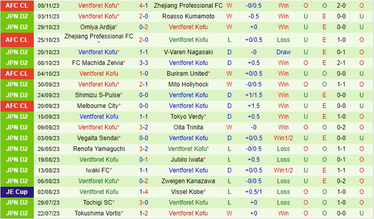 Nhận định Montedio Yamagata vs Ventforet Kofu 11h00 ngày 1211 (Hạng 2 Nhật Bản 2023) 3 Nhận định Montedio Yamagata vs Ventforet Kofu 11h00 ngày 1211 (Hạng 2 Nhật Bản 2023) 3
