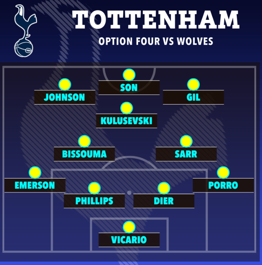 5 hệ thống mà Tottenham có thể sử dụng trước Wolves 4