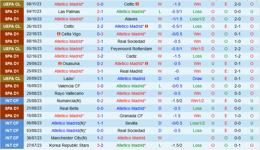Atletico Madrid vs Villarreal