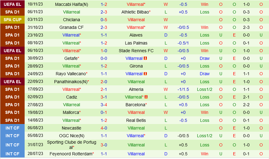 Atletico Madrid vs Villarreal