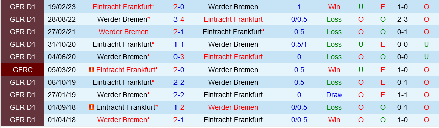 Bremen vs Frankfurt Bremen vs Frankfurt