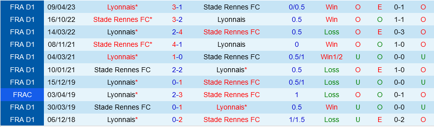 Rennes vs Lyon
