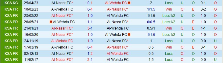 Nhận định Al Wehda vs Al Nassr 01h00 ngày 1211 (VĐ Saudi Arabia 202324) 1 Nhận định Al Wehda vs Al Nassr 01h00 ngày 1211 (VĐ Saudi Arabia 202324) 1