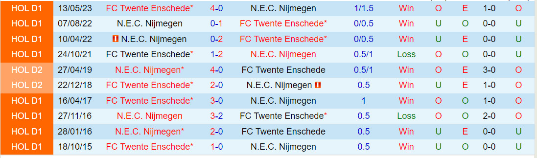 Nhận định Guimaraes vs Porto 3h30 ngày 1211 (VĐQG Bồ Đào Nha 202324) 1 Nhận định Guimaraes vs Porto 3h30 ngày 1211 (VĐQG Bồ Đào Nha 202324) 1