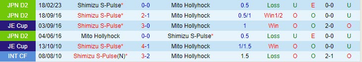 Nhận định Mito Hollyhock vs Shimizu S-Pulse 11h00 ngày 1211 (Hạng 2 Nhật Bản 2023) 1
