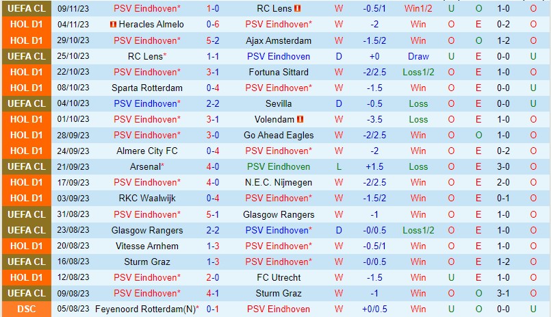 Nhận định PSV Eindhoven vs Zwolle 18h15 ngày 1211 (VĐQG Hà Lan) 2 Nhận định PSV Eindhoven vs Zwolle 18h15 ngày 1211 (VĐQG Hà Lan) 2