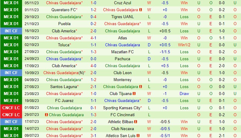 Nhận định Pumas vs Guadalajara 8h00 ngày 1211 (VĐQG Mexico) 3