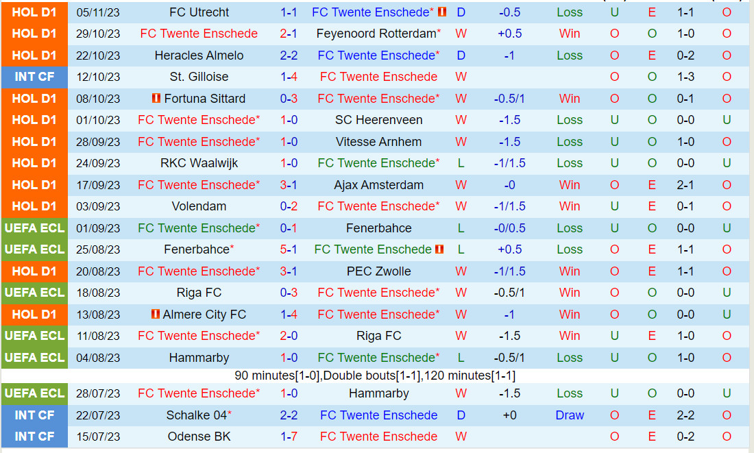 Nhận định Guimaraes vs Porto 3h30 ngày 1211 (VĐQG Bồ Đào Nha 202324) 2 Nhận định Guimaraes vs Porto 3h30 ngày 1211 (VĐQG Bồ Đào Nha 202324) 2