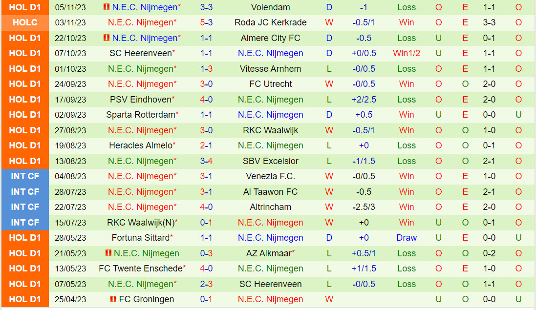 Nhận định Guimaraes vs Porto 3h30 ngày 1211 (VĐQG Bồ Đào Nha 202324) 3 Nhận định Guimaraes vs Porto 3h30 ngày 1211 (VĐQG Bồ Đào Nha 202324) 3
