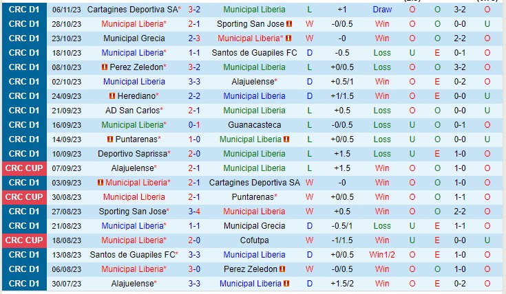 Nhận định Liberia vs Puntarenas FC 09h00 ngày 1211 (VĐQG Costa Rica 2023) 2