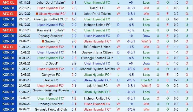 Nhận định Ulsan Hyundai vs Pohang Steelers 14h30 ngày 1211 (VĐ Hàn Quốc 2023) 2 Nhận định Ulsan Hyundai vs Pohang Steelers 14h30 ngày 1211 (VĐ Hàn Quốc 2023) 2