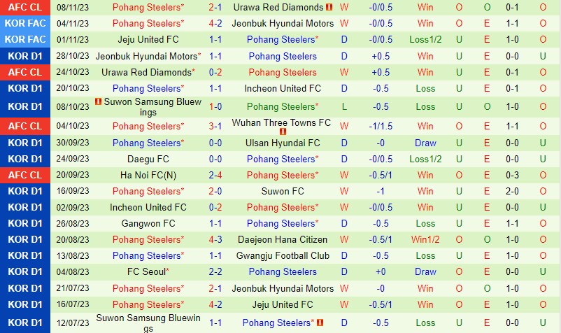 Nhận định Ulsan Hyundai vs Pohang Steelers 14h30 ngày 1211 (VĐ Hàn Quốc 2023) 3 Nhận định Ulsan Hyundai vs Pohang Steelers 14h30 ngày 1211 (VĐ Hàn Quốc 2023) 3