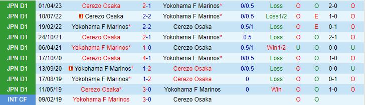Nhận định Yokohama Marinos vs Cerezo Osaka 12h00 ngày 1211 (VĐQG Nhật Bản 2023) 1