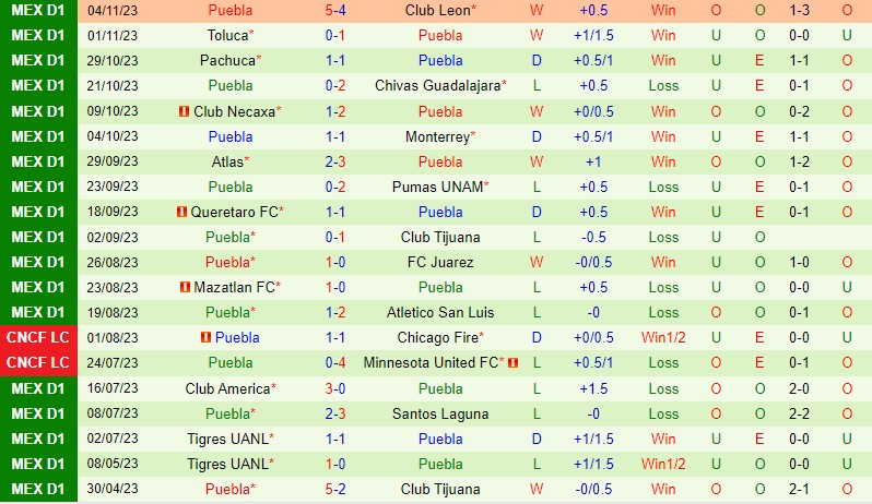 Nhận định Cruz Azul vs Puebla 7h00 ngày 1311 (VĐQG Mexico) 3