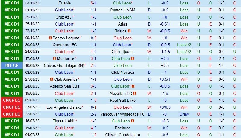 Nhận định Leon vs Juarez 9h05 ngày 1311 (VĐQG Mexico) 2 Nhận định Leon vs Juarez 9h05 ngày 1311 (VĐQG Mexico) 2