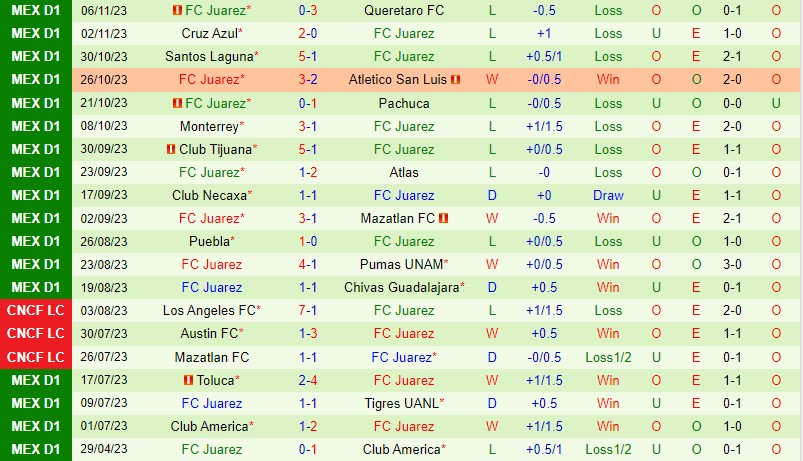 Nhận định Leon vs Juarez 9h05 ngày 1311 (VĐQG Mexico) 3 Nhận định Leon vs Juarez 9h05 ngày 1311 (VĐQG Mexico) 3