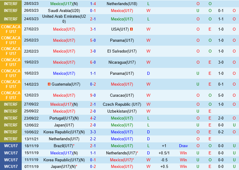 U17 Mexico vs U17 duc