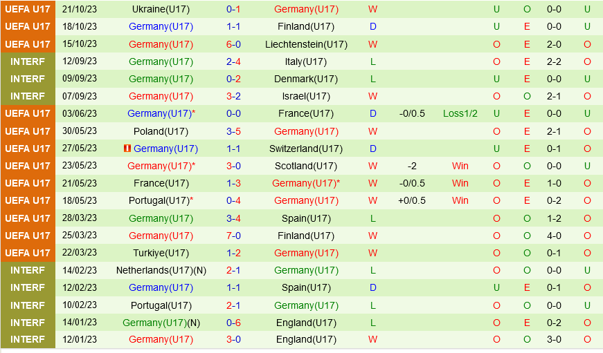 U17 Mexico vs U17 duc