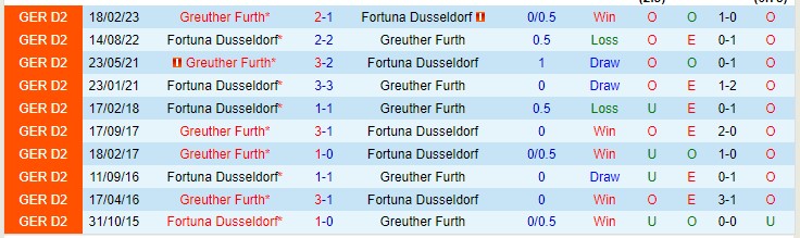 Nhận định Greuther Furth vs Dusseldorf 19h30 ngày 1211 (Hạng 2 Đức 2023) 1